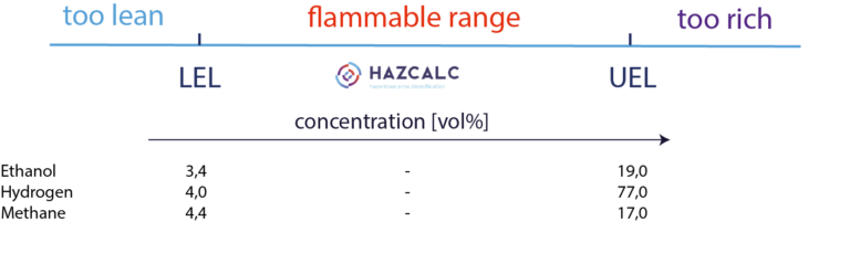 What is Hazardous Area Classification? | Hazcalc