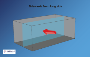 Ventilation sidewards long