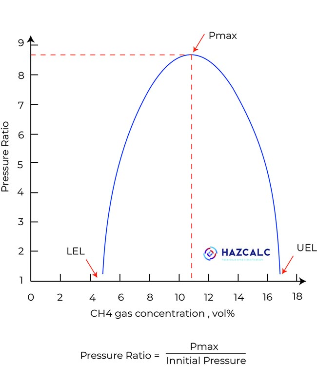 hazardous area classification