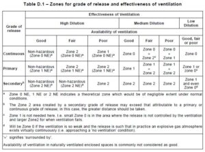EN-IEC 60079-10-1 Version 2021 Edition 3.0 | Hazcalc
